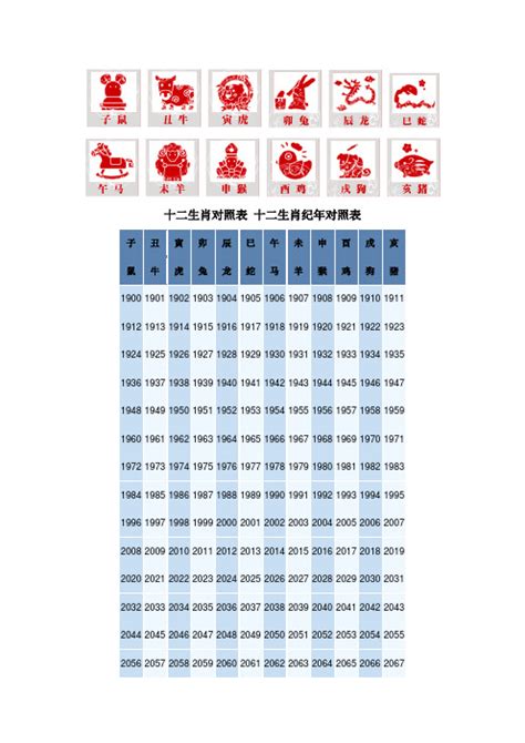 1954年生肖|十二生肖年份对照表 十二生肖属相年份